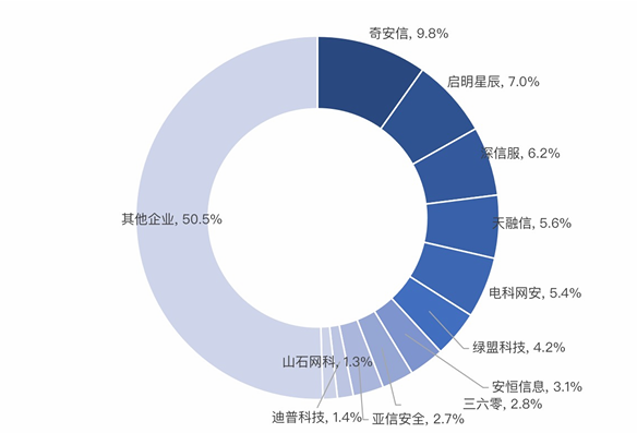 高调的周鸿祎,低调的360