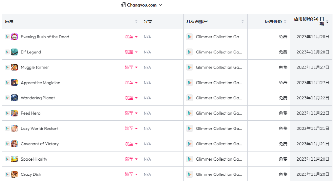 今年畅游测了37款游戏,我们来聊聊这一款