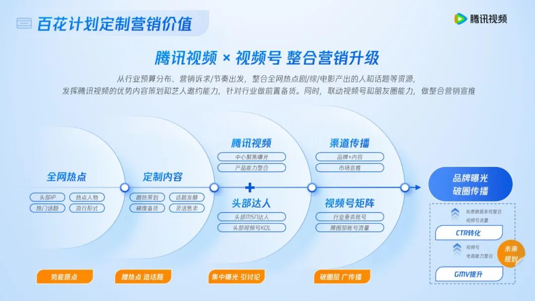 2025,对营销的理解需要迭代了