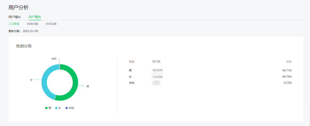 涨粉慢?阅读低?做好年终总结让公众号运营事半功倍