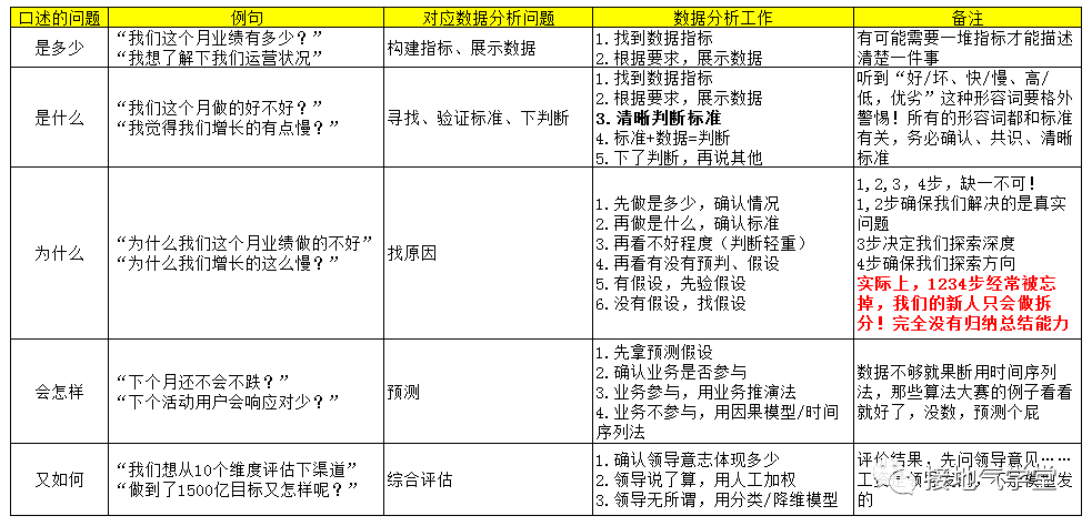 数据分析师职业发展的五大问题,一次扫清!