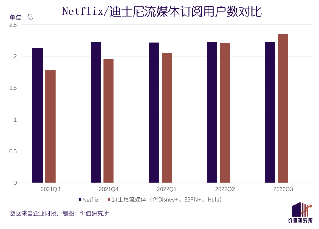 Netflix大败局？