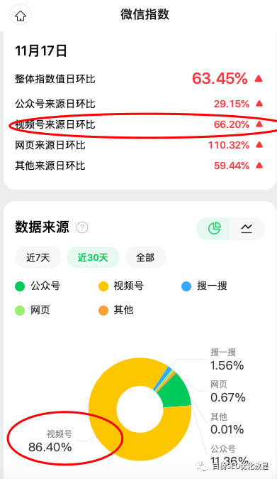白杨SEO:做个世界杯公众号怎么样?以2022年世界杯搞搜一搜流量举例【干货】