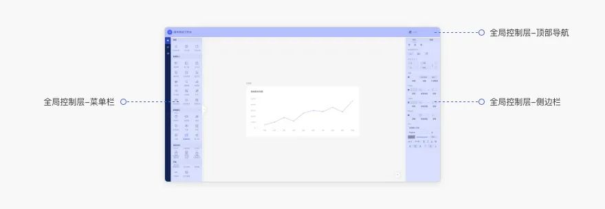 5000字干货!完整掌握Web端设计语言库-布局篇
