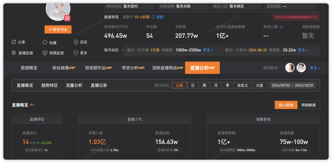 30天带货一个亿,初代网红韦雪“杀”回直播间