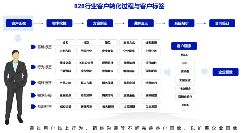 用户画像.png 用户画像.png