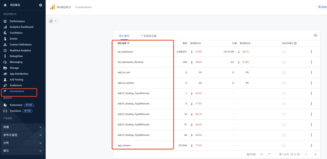 Firebase Cloud Messaging使用小技巧
