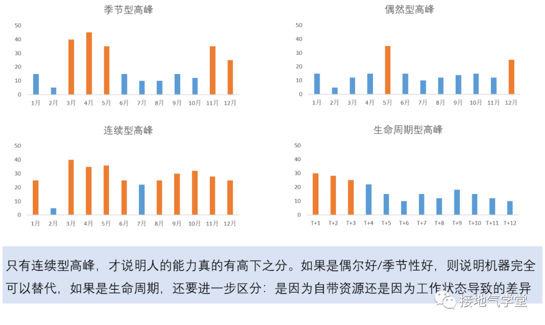 数据驱动决策,我的一个真实案例
