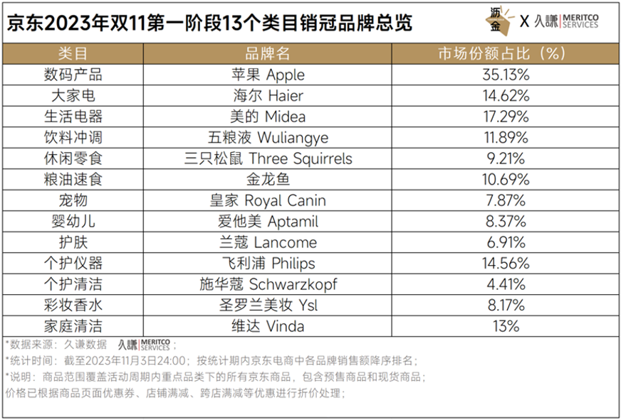 京东的低价战略:韧性与杀气