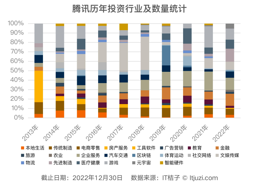 腾讯VS字节:两代互联网霸主六年的攻守较量