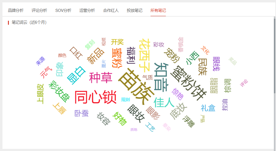 小红书数据分析“花西子”东方美学的崛起之路