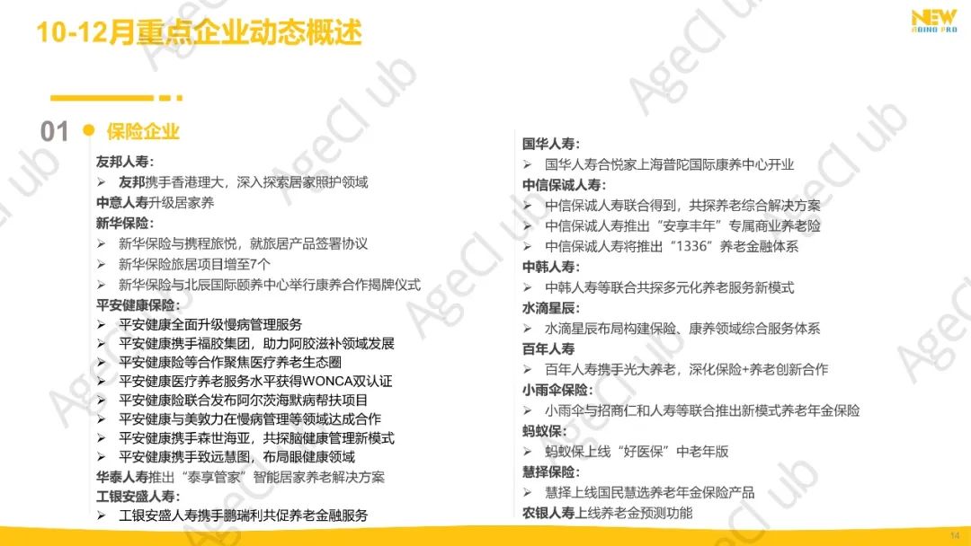 2024年第4季度康养产业市场季报(精华版)