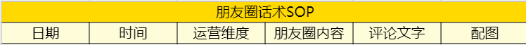 朋友圈话术SOP.png