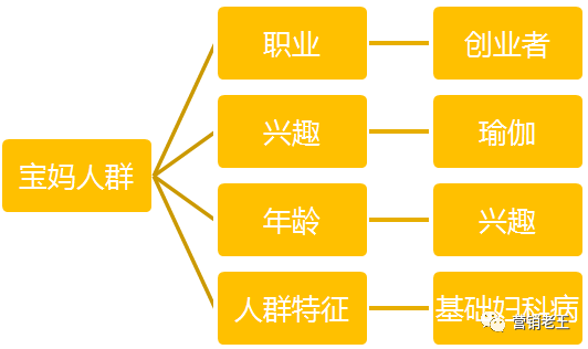 请停止小红书的无效种草