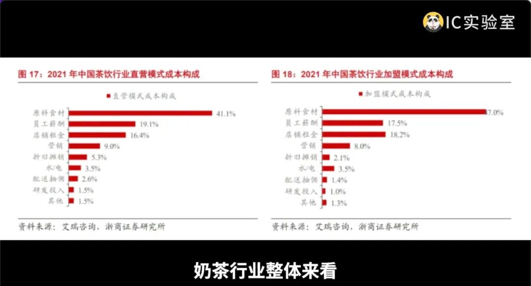 喜茶降价,是谁逼的?