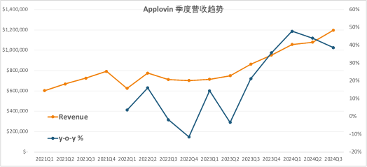 AI大模型的第一批果实被谁摘了?
