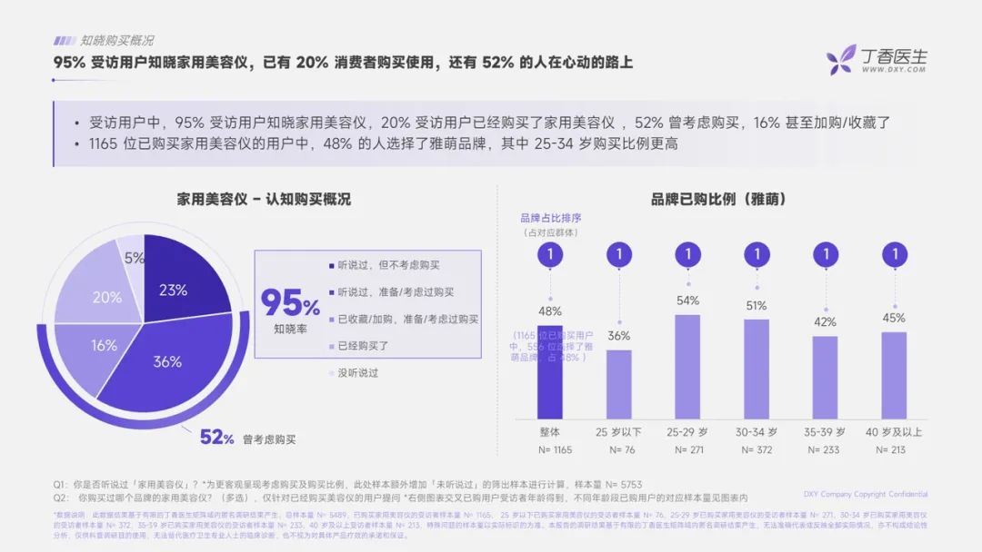 美容仪领跑个护小家电赛道,品牌有哪些增长策略?