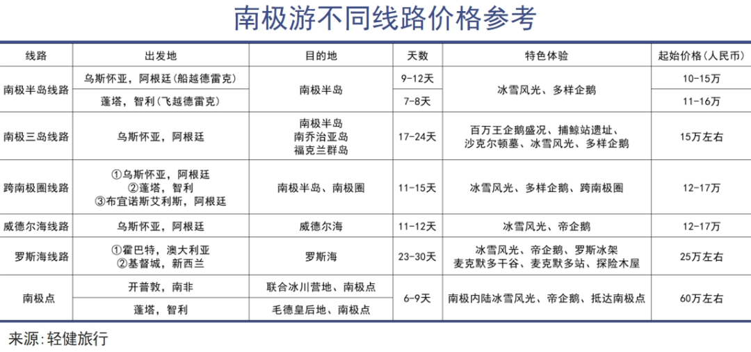 南极游,出境最顶流|巨潮