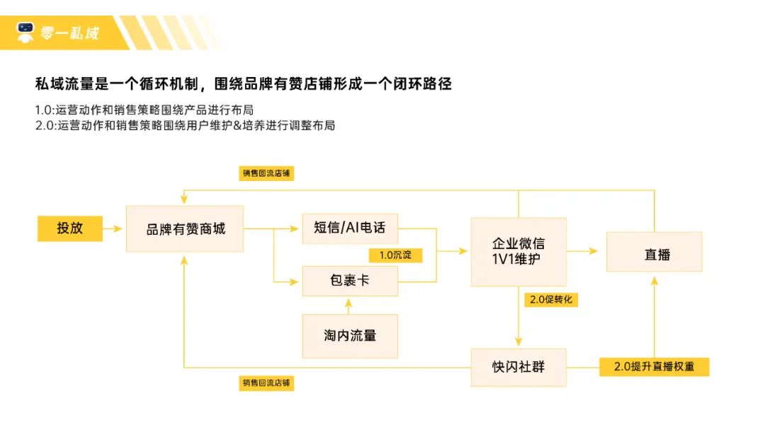 高客单价保健品, 私域复购GMV翻三倍的8个关键点 高客单价保健品, 私域复购GMV翻三倍的8个关键点