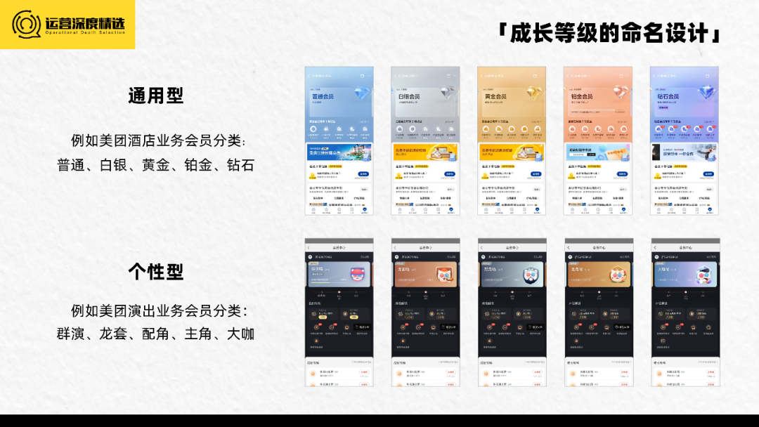 2023的趋势是会员营销?一文带你速通会员基础概念!丨专题研究