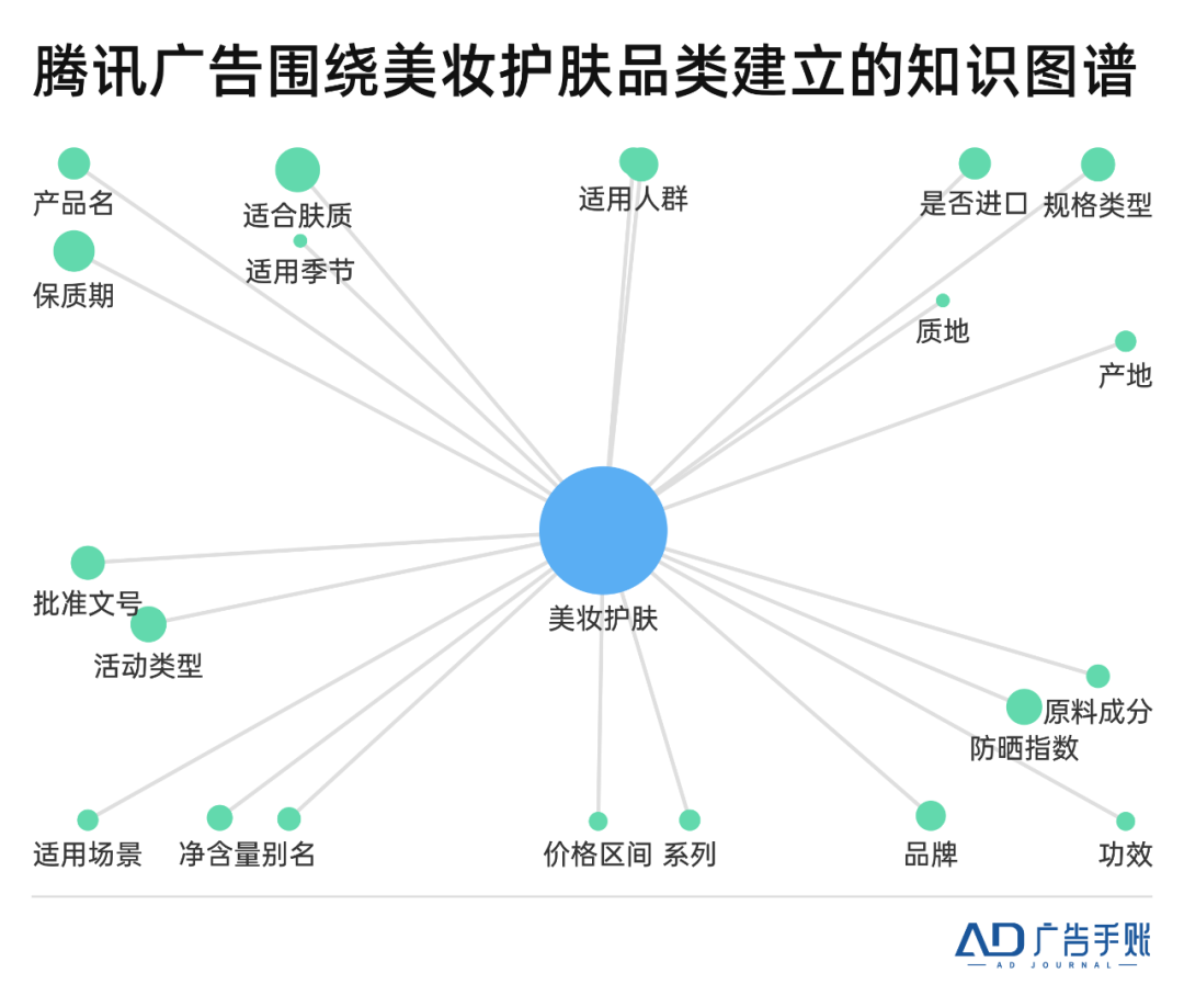 交易的本质:人货之间的「双向奔赴」