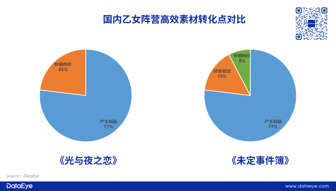 B站项目解散，字节产品停运！600亿赛道新品全面熄火？女性向Q3战况如何
