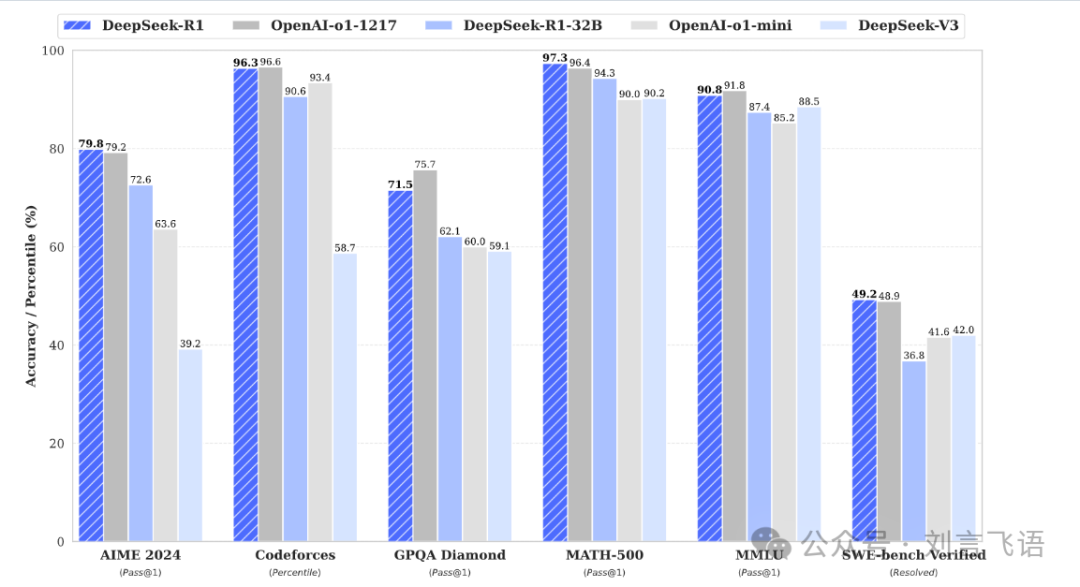 DeepSeek 小传:制造了 AI 拐点的科技苦旅