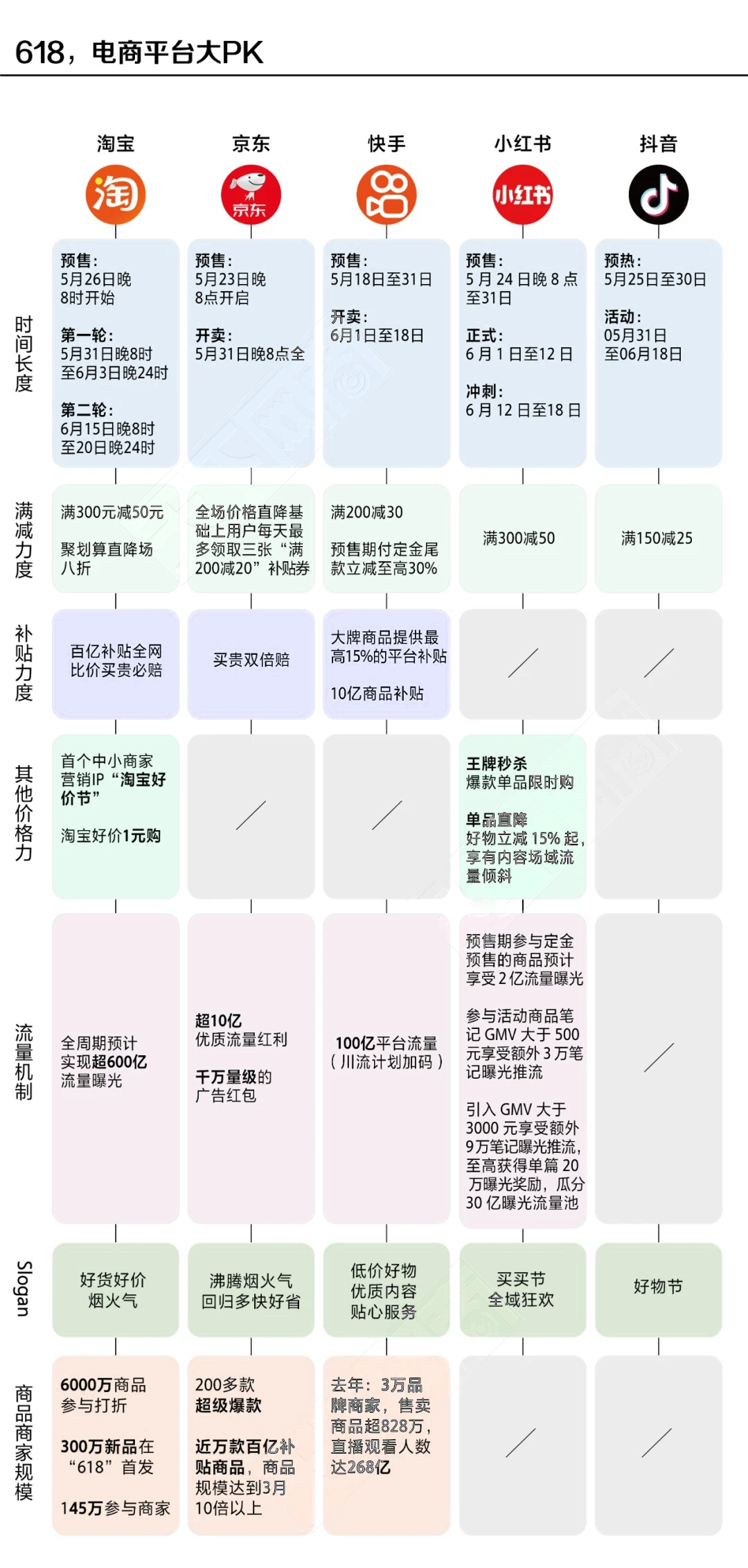 最“卷”618,饮料品牌如何在竞争中提升“含金量”?