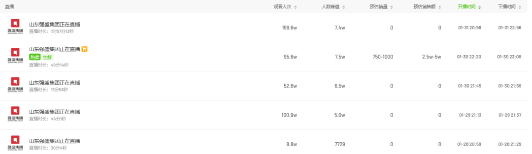 2800多个热搜,近600篇10W+…看各路大神如何《狂飙》!