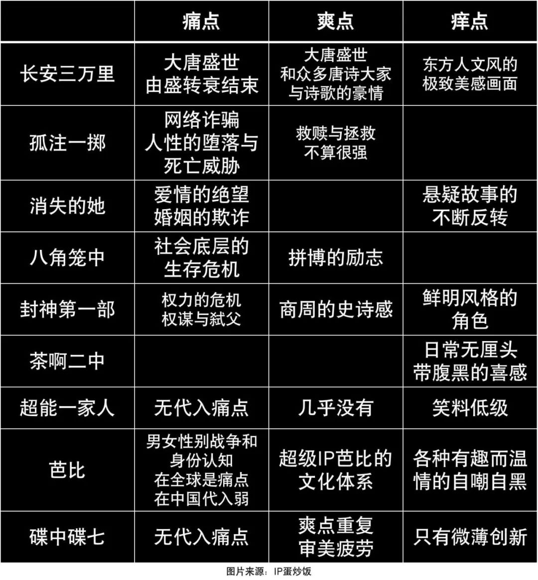 为什么情绪痛点创造文化爆款?