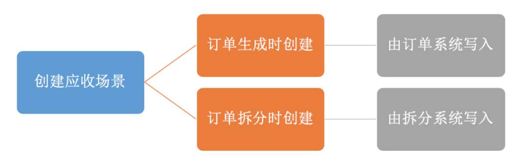 电商台账系统逻辑,又掌握一个新知识点