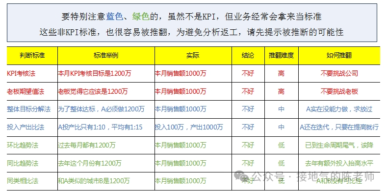 收藏 | 如何形成数据分析思路？（附资料下载）