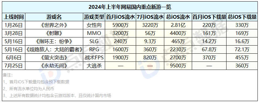 《天启行动》短命停运,网易FPS新游挑战腾讯惨败