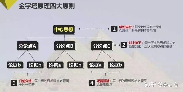 数据分析报告怎么写?这5个步骤你必须知道