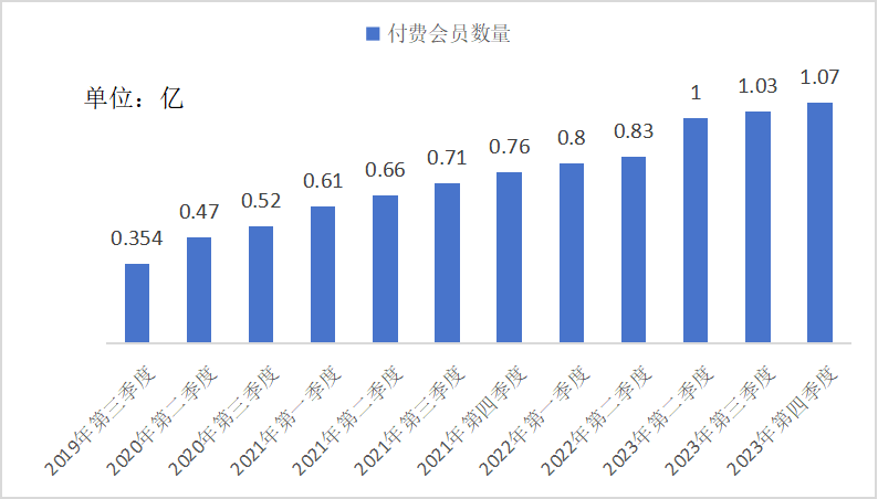 再看腾讯:一家百年文化老店的崛起