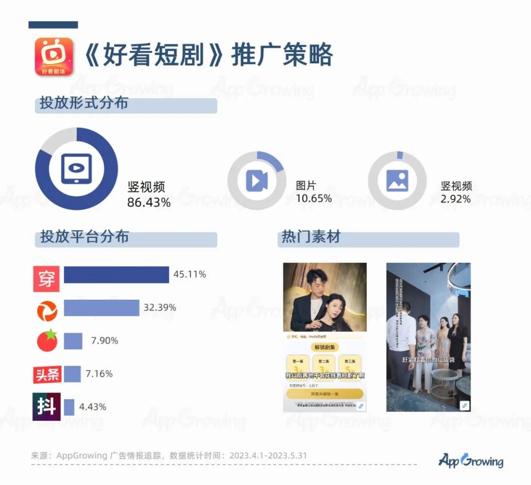 短剧生意增量：两个操作是关键
