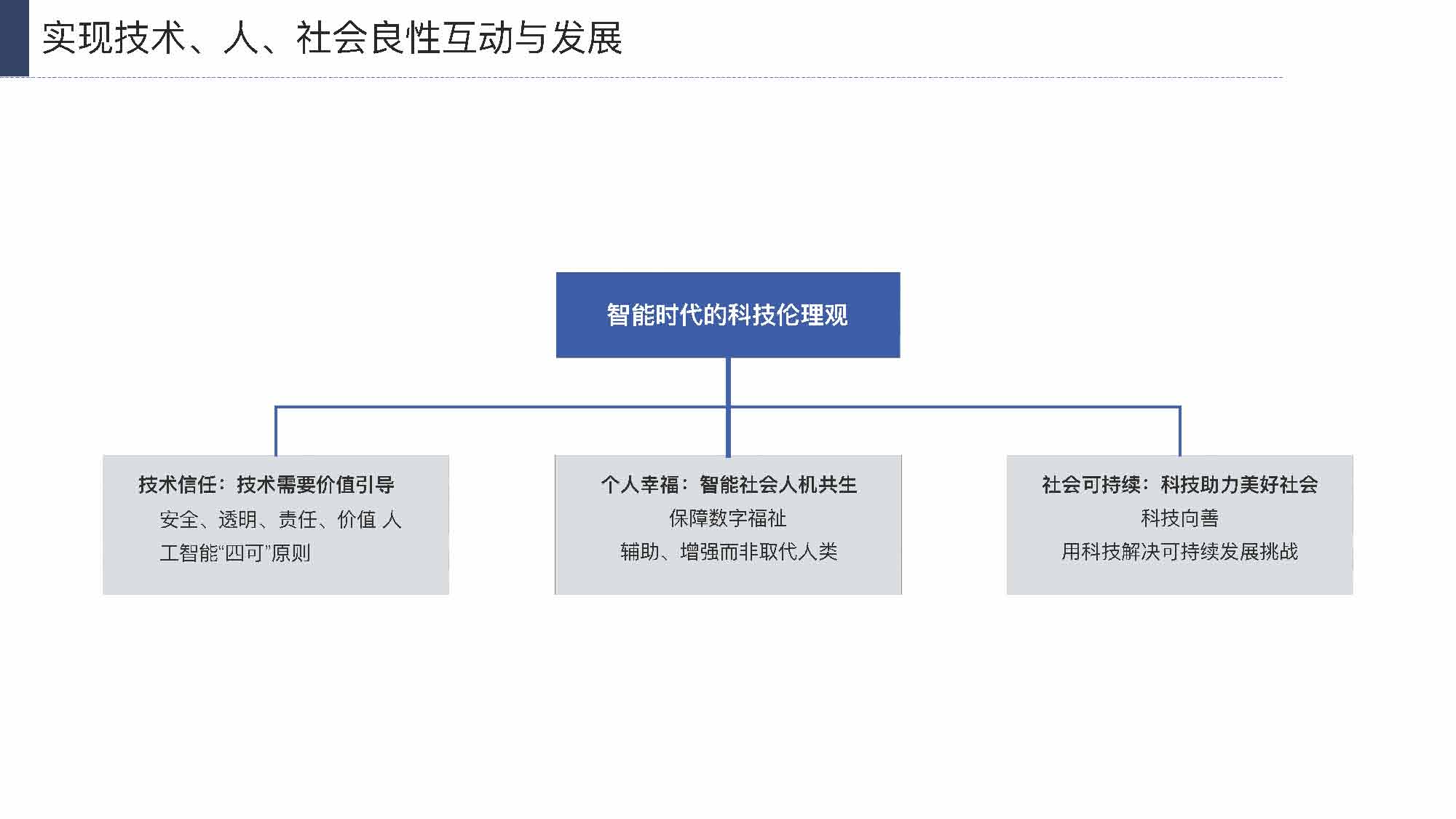 产业互联网发展趋势及机会分析报告（117页完整版），限时下载