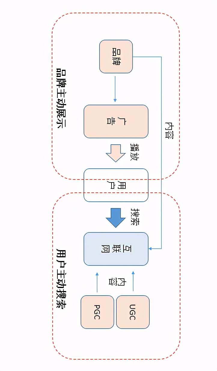 初创品牌互联网营销运作浅析
