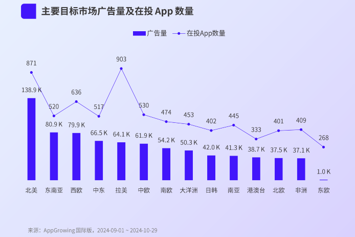 广告投放持续走低,海外AI类应用市场迎来拐点?
