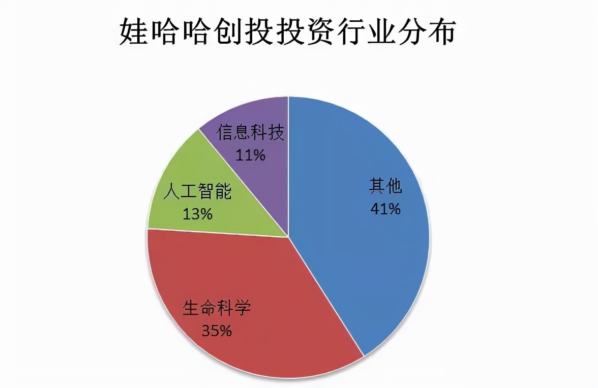 秀域、雍禾逐鹿大健康,智能服务、数字化为两大趋势