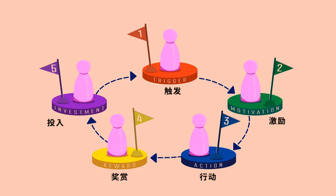 为有效的用户留存率而设计