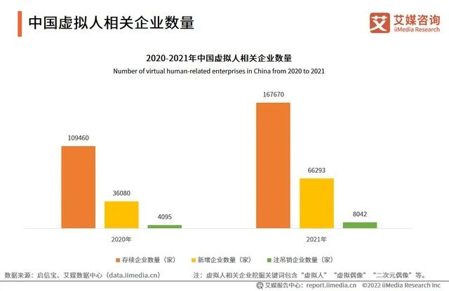 这场虚拟人争夺战,互联网巨头下场先赢一半?