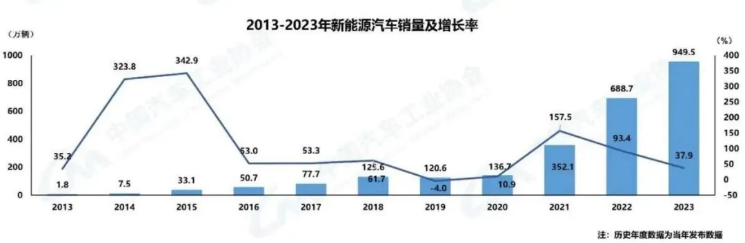 小米汽车,行业的下一条“鲶鱼”?
