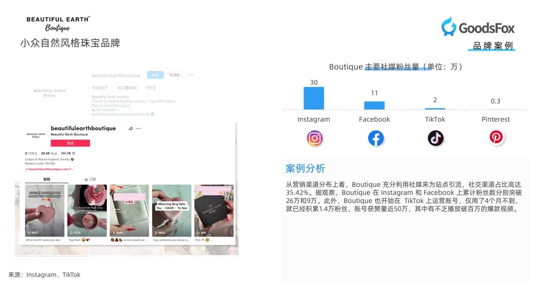 珠宝饰品类出海新趋势!珠宝行业DTC品牌营销报告研究