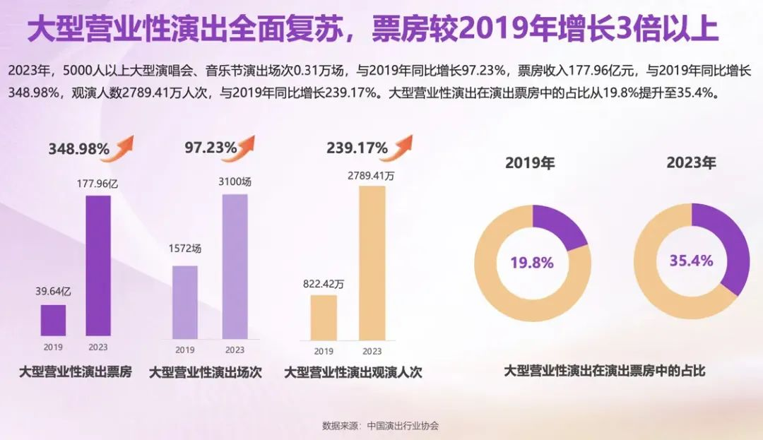 “为一场演唱会奔赴一座城”如何成为新潮流? | 文旅专题03