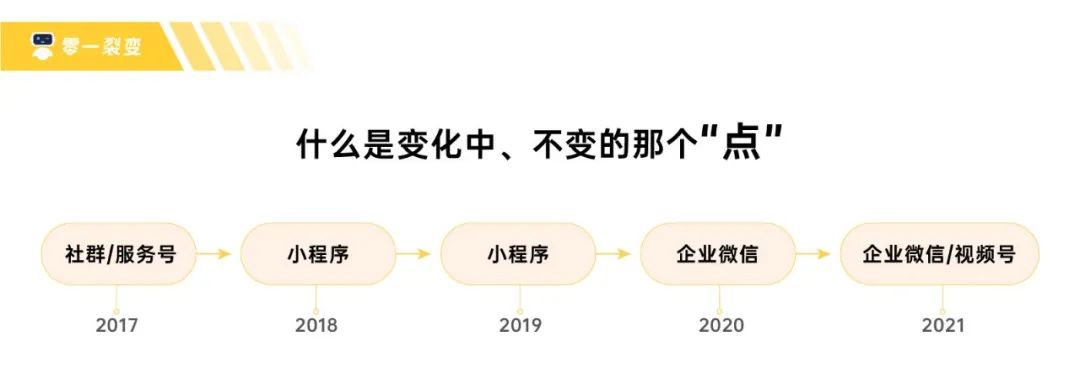鉴锋：如何构建一家「ToB」公司的价值观