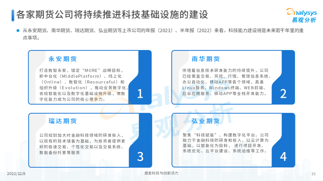 2022年中国期货行业年度发展观察分析