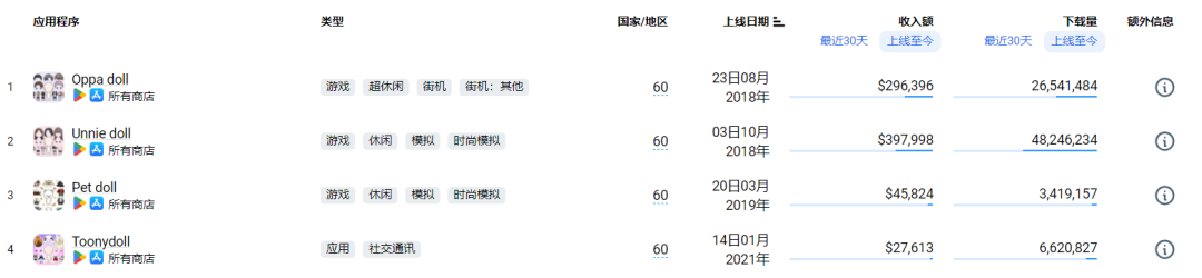 成立3年下载量过4亿！再谈Supercent独特的&ldquo;迭代&rdquo;策略