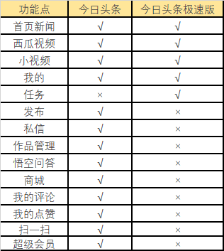 5、今日头条.png