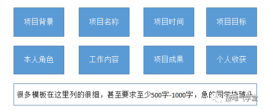 求职数据分析,项目经验该怎么写